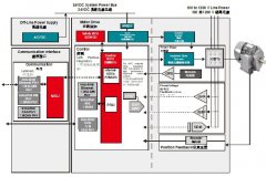 电容隔离如何解决交流电机驱动中的关键挑战