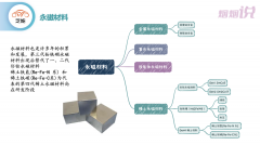 猜测特斯拉采用无稀土的电机的技术路线