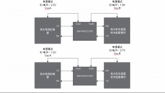 让工业物联网在工厂车间之外发挥更大作用