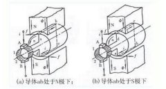 直流减速电机如何接线 直流减速电机原理图