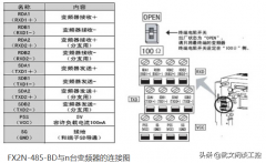 三菱变频器MODBUS通讯协议的RTU方式和ASCII方式传送