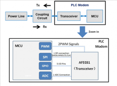 电力线通信模拟前端AFE031的应用及设计概述