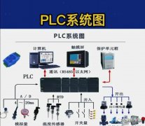 42个基础电气知识图解