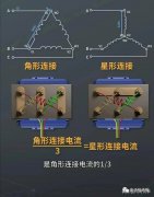 如何把PLC复杂简易化