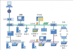 工业以太网协议的历史及其优势