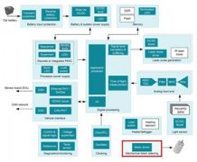 使用BLDC电机助力机械扫描激光雷达实现360度视场