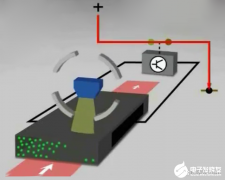霍尔传感器工作原理