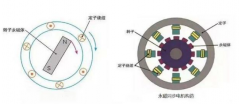 永磁同步电机结构图_永磁同步电机结构特点