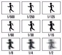 机器视觉中相机参数对高质量图像的作用分析