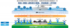 何谓Digital Manufacturing？Digital manufacturing应用方向