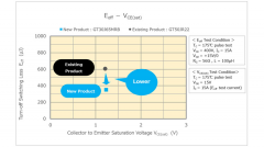 东芝分立IGBT大幅提高空调和工业设备的效率