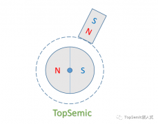 怎样理解各种电机之间的区别？