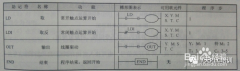 PLC入门必须掌握的13个指令介绍
