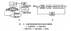 电液伺服阀的应用场景_电液伺服阀维修操作程序