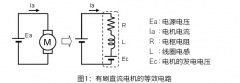 电机中通过最大电流的条件是什么