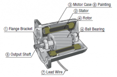 <b>交流感应电机的设计与操作理论</b>