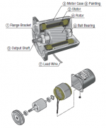 展示与讲述：交流可逆电机和交流电磁制动电机