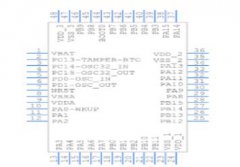 <b>基于STM32F103C8T6的PWM信号控制电机驱动器与点灯代</b>