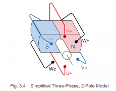 无刷电机驱动系统和电机转矩详解