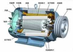 绕线型异步电动机的基本结构