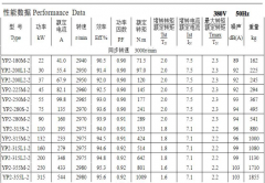 变频电机型号及参数_变频电机型号表示方法