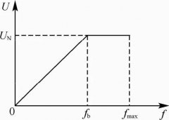 浅谈变频器的控制功能