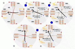 步进电机微步驱动的工作原理