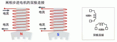 步进电机的双极连接和单极连接驱动方法