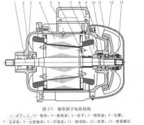 浅谈电机在电路中的作用和分类