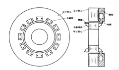 永磁直流力矩电机的工作原理