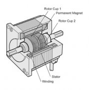 2相和5相步进电机比较