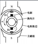 有刷直流电机的工作原理及主要构成