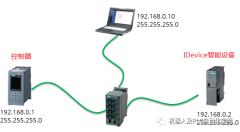 S7-300集成PN口作为Profinet智能设备