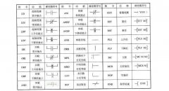 西门子和三菱系列PLC的基本逻辑指令