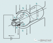 直流伺服电动机知多少