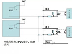 西门子S7系列PLC都支持什么类型的传感器