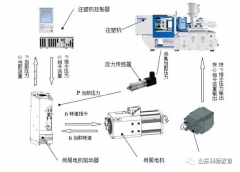伺服电机有哪三种控制方式？