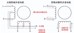 步进电机的内部结构及接线方法