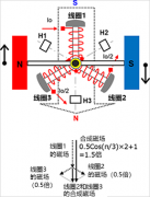 三相全波无刷电机的无传感器专用启动方法