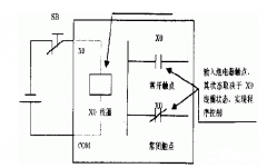 PLC常用编程技巧
