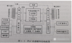 关于PLC你不知道的知识