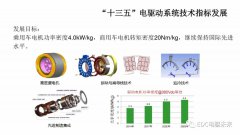 电机系统轻量化技术路线发展趋势分析