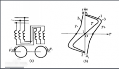 分相式单相电机的工作原理 三相电机的工作原理