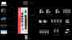 x86视觉运动控制一体机VPLC710介绍