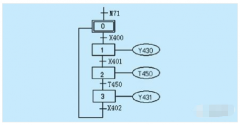 PLC顺序控制中编制梯形图的四种方式分享