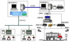 浅谈DCS、SIS和 MIS关系和区别