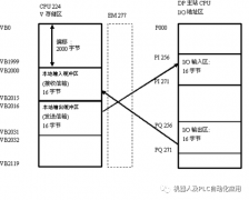 S7-300集成DP口与S7-200的DP主从通信设计实现