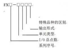 <b>三菱FX系列PLC型号的含义</b>