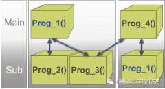 KUKA创建新的SUB程序操作步骤