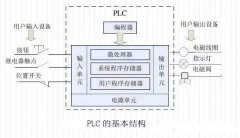 图解PLC与变频器通讯接线，立马学会用PLC控制变